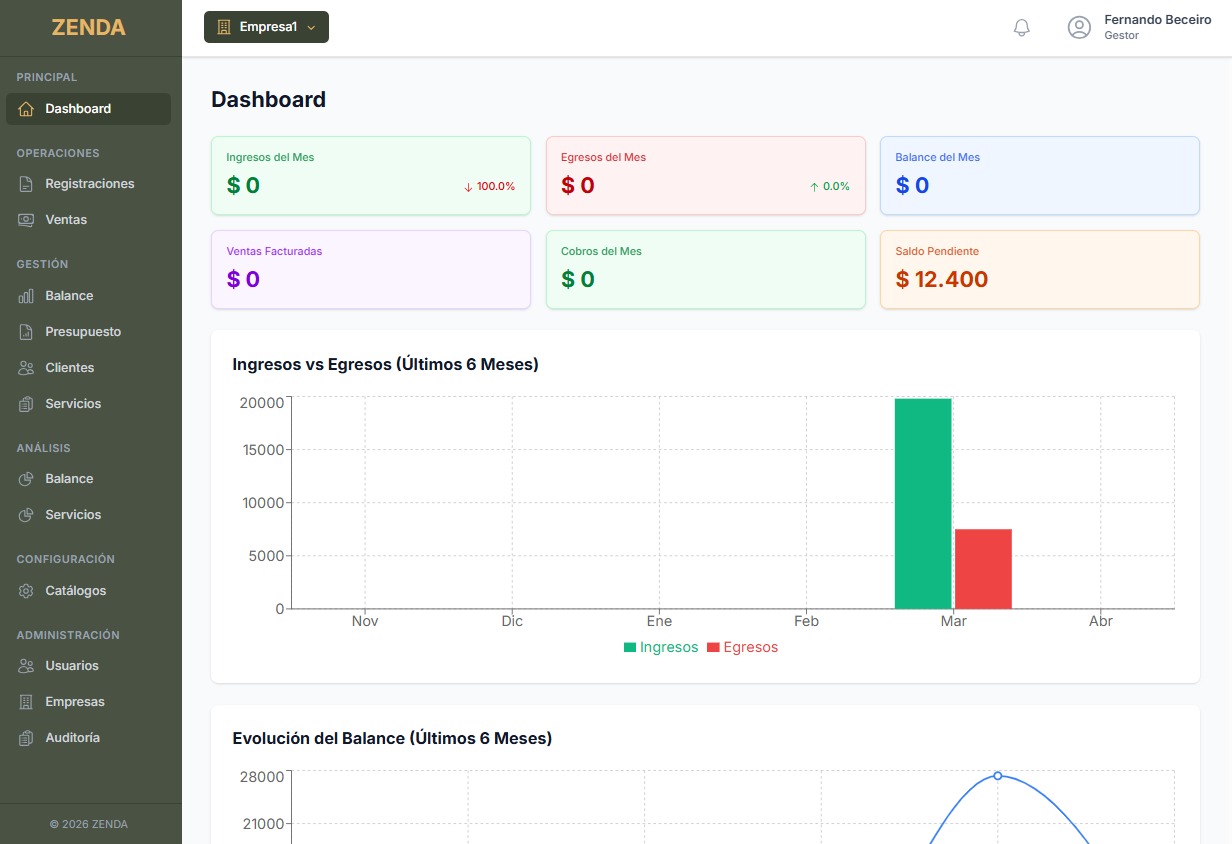 Vista del dashboard de Zenda